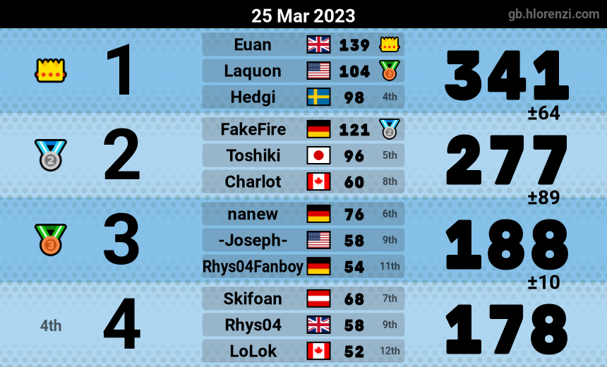 mogi results image