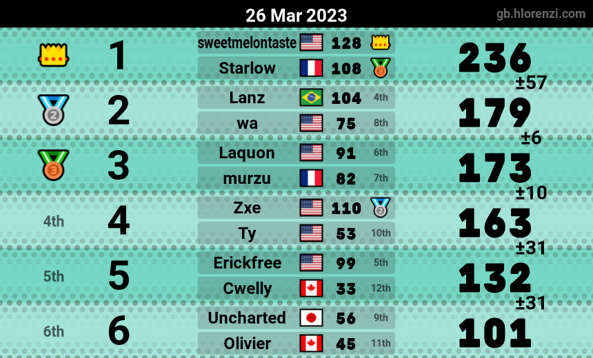 mogi results image