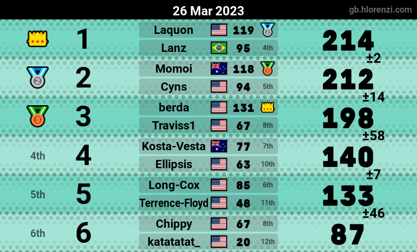 mogi results image
