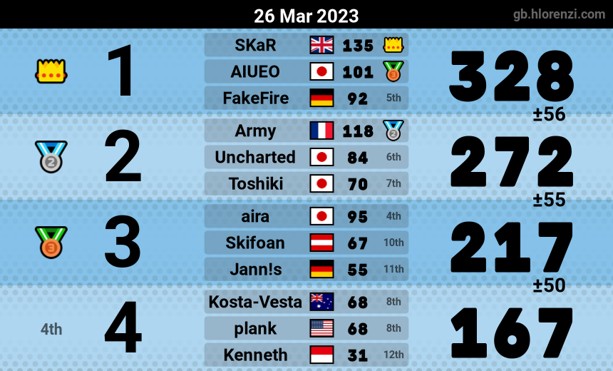 mogi results image
