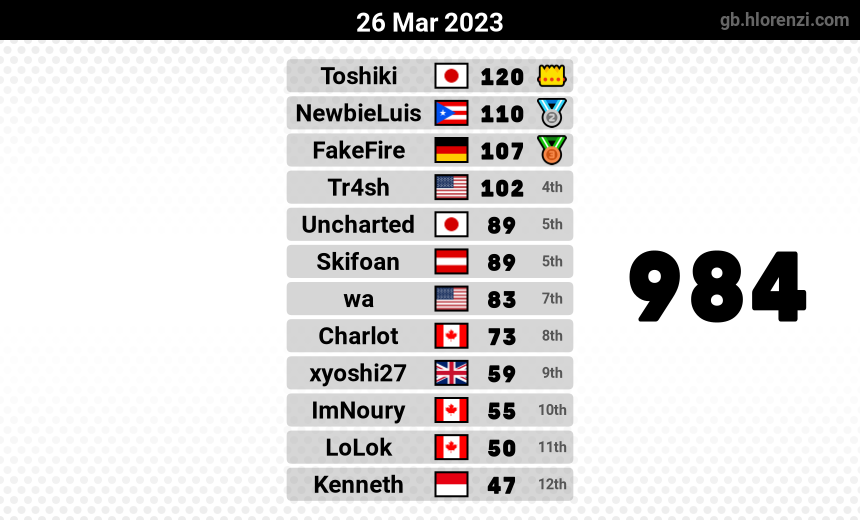 mogi results image
