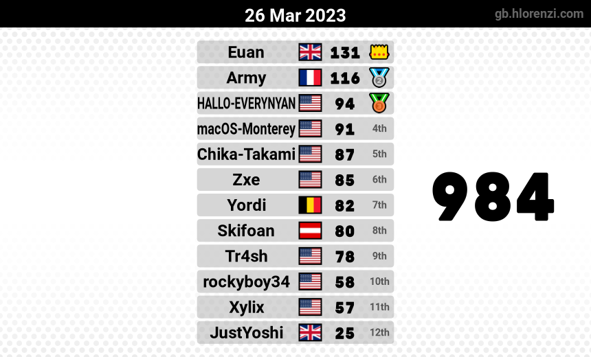 mogi results image