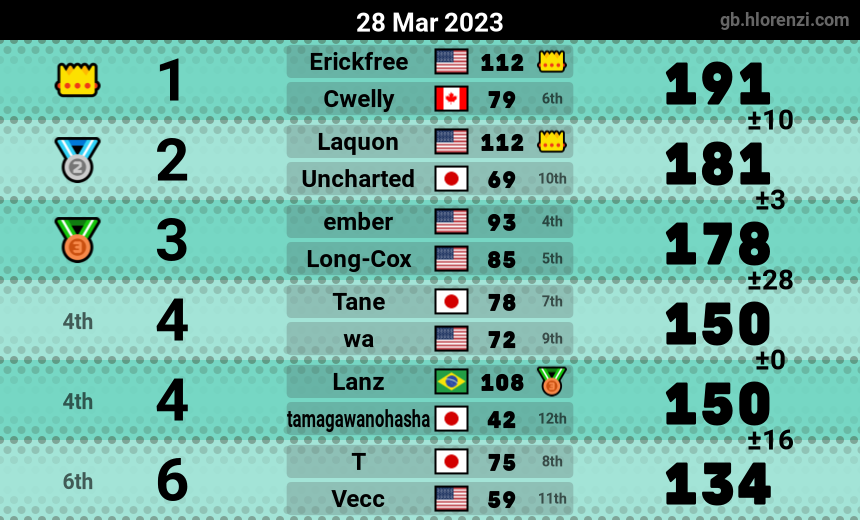 mogi results image