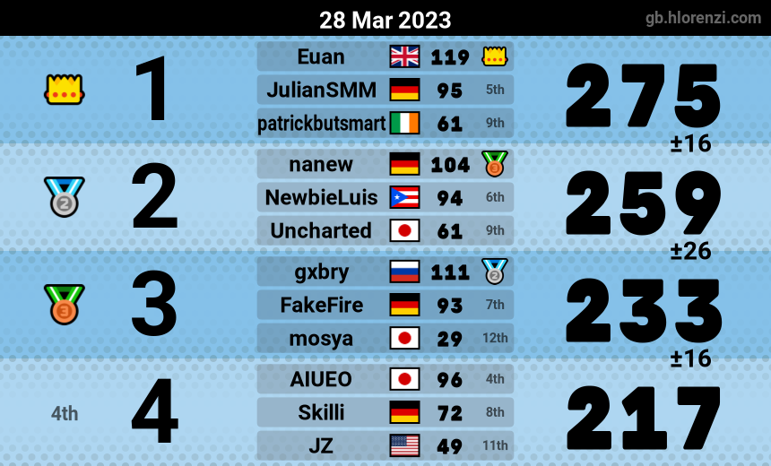 mogi results image