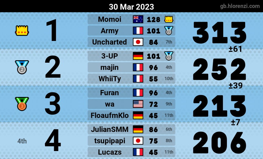 mogi results image