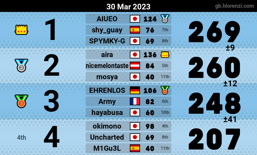 mogi results image