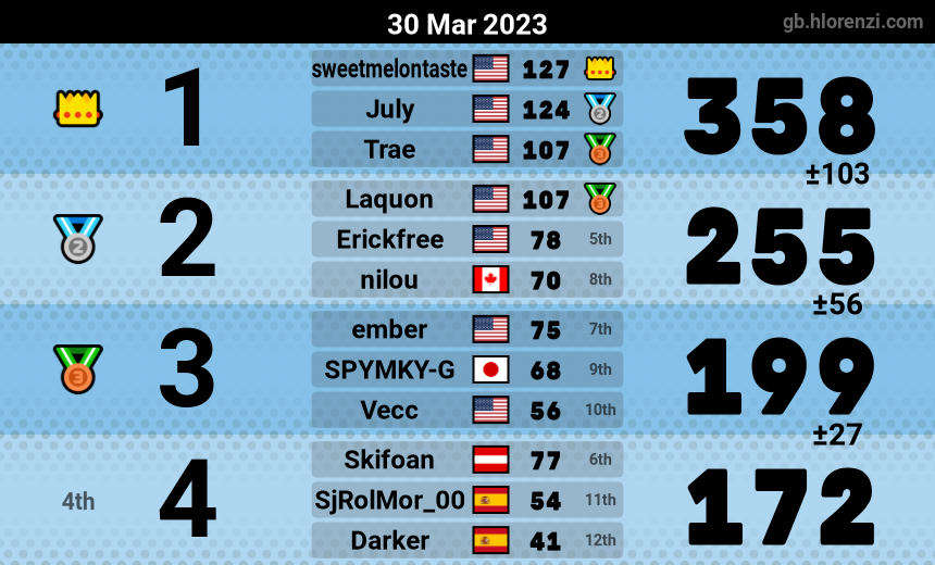mogi results image