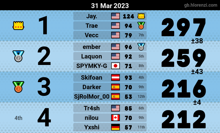 mogi results image