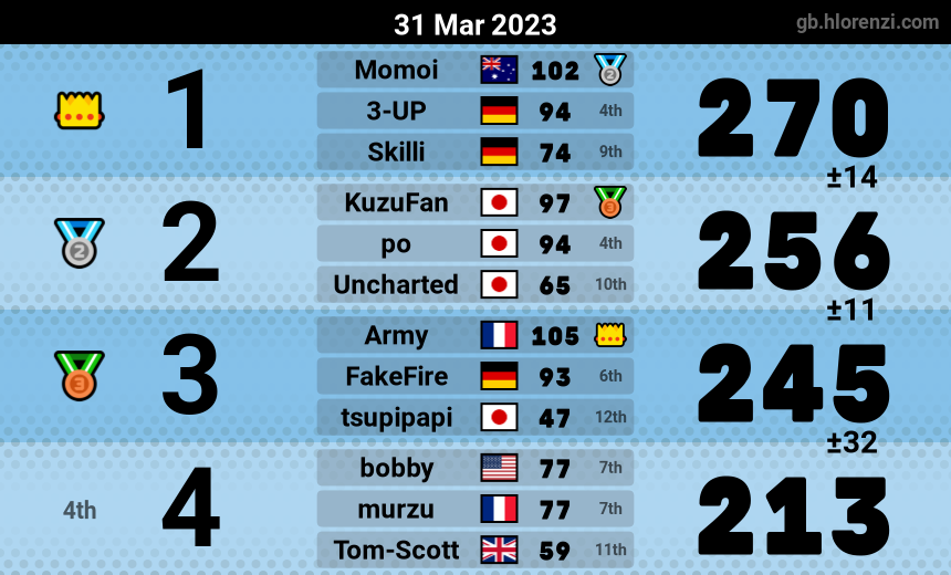 mogi results image
