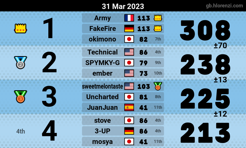 mogi results image