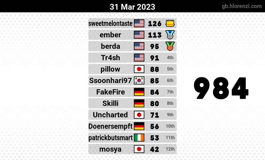 mogi results image