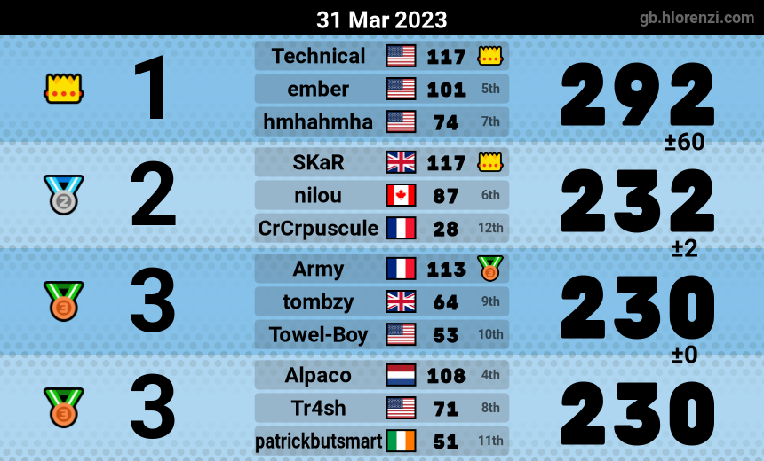 mogi results image