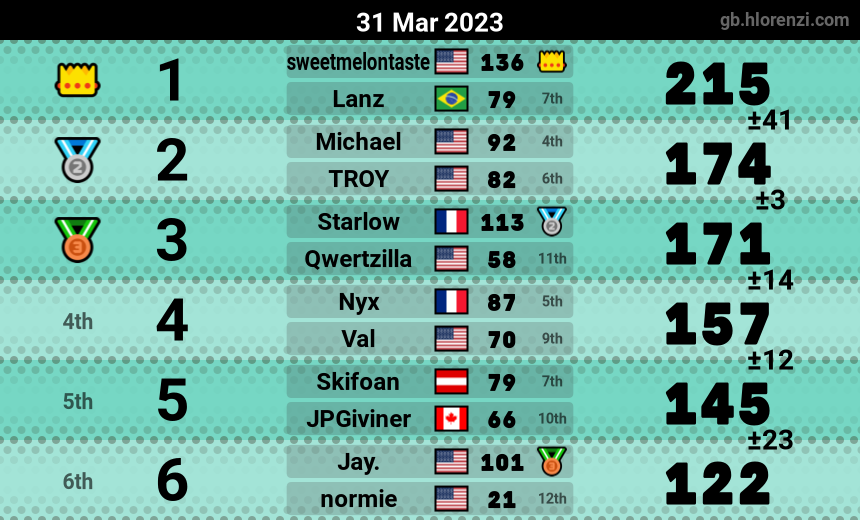 mogi results image