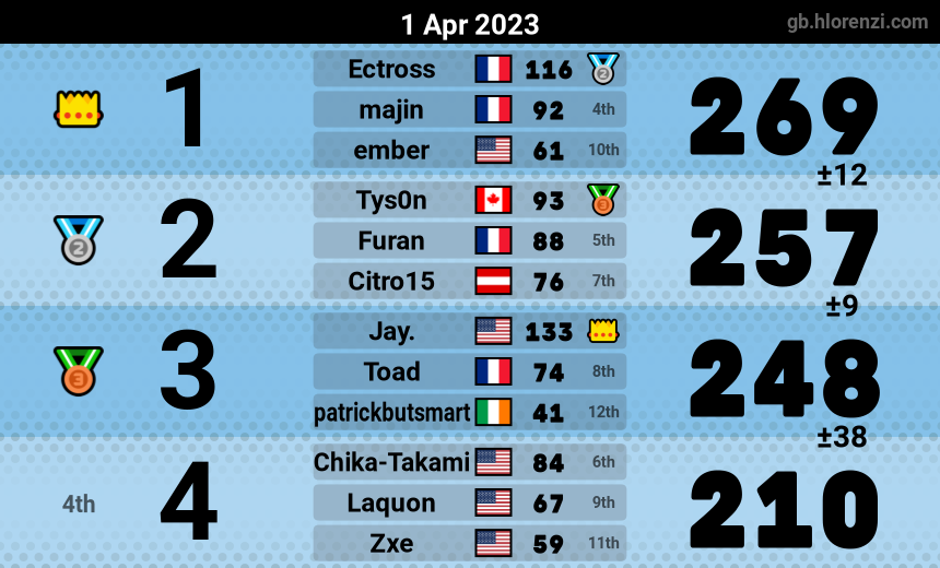mogi results image