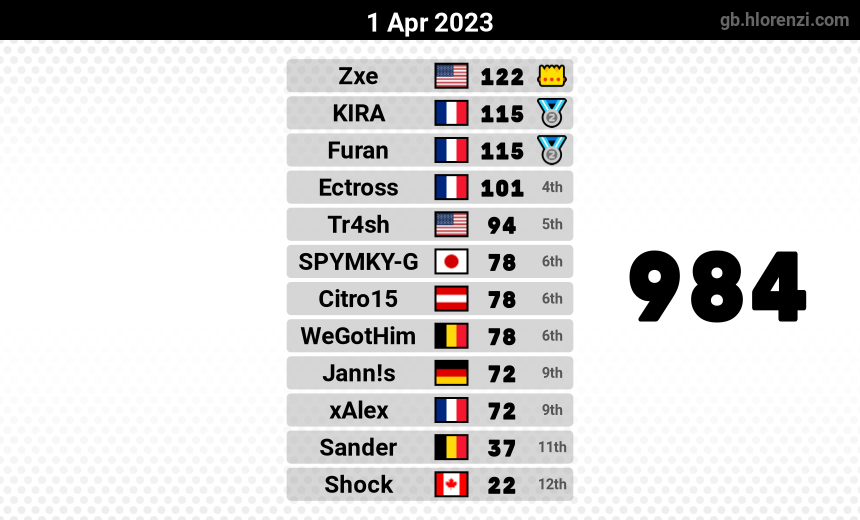 mogi results image