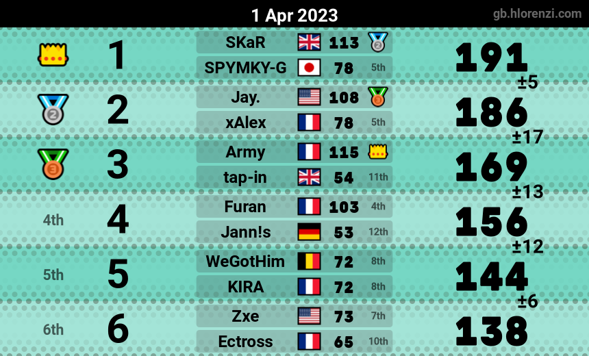 mogi results image