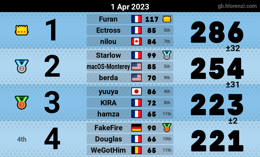 mogi results image