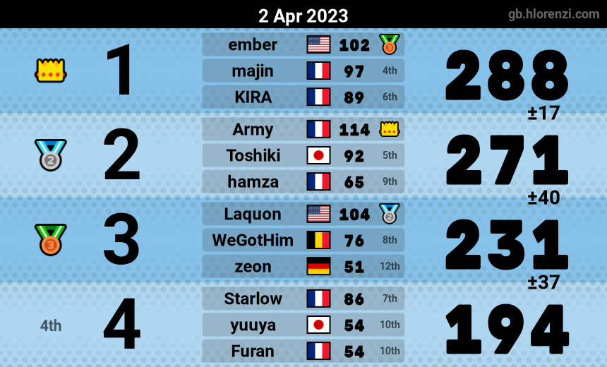 mogi results image