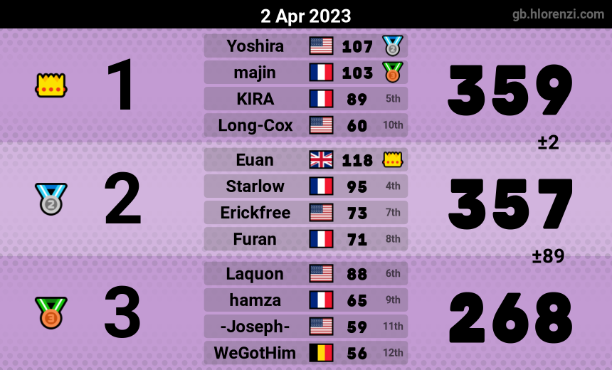 mogi results image