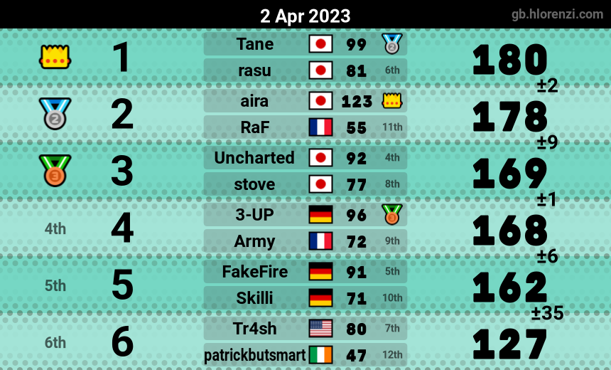 mogi results image