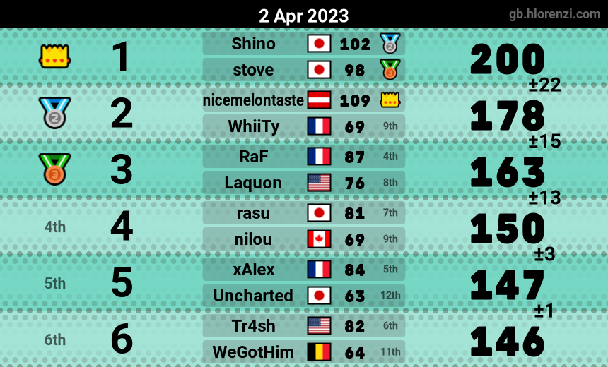 mogi results image