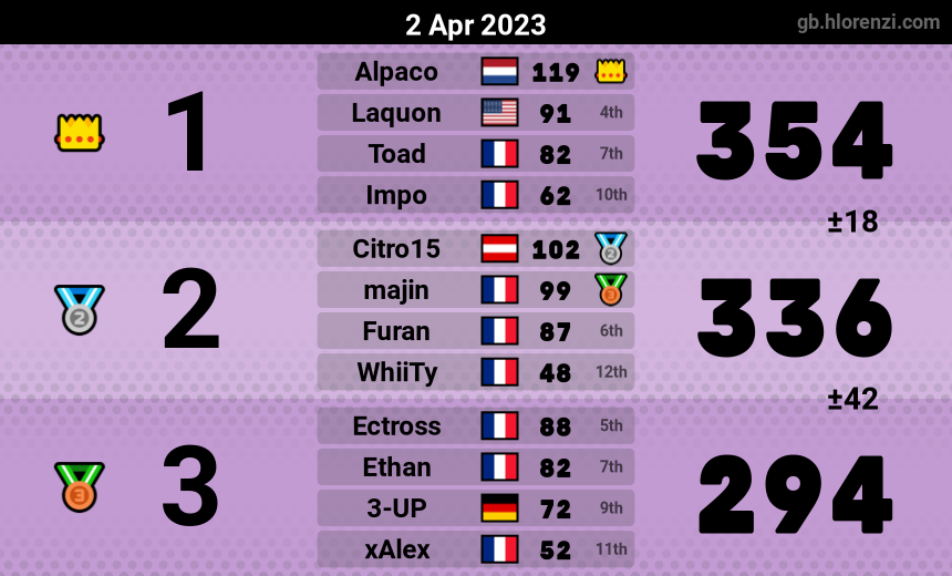 mogi results image