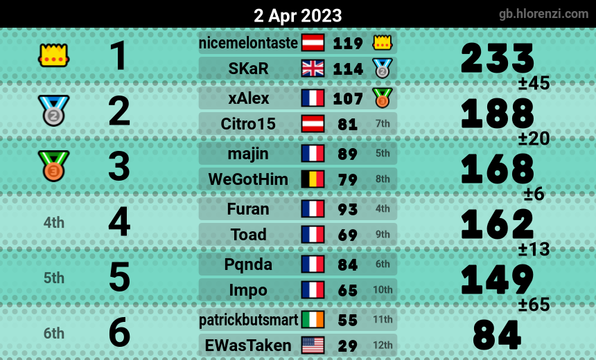 mogi results image