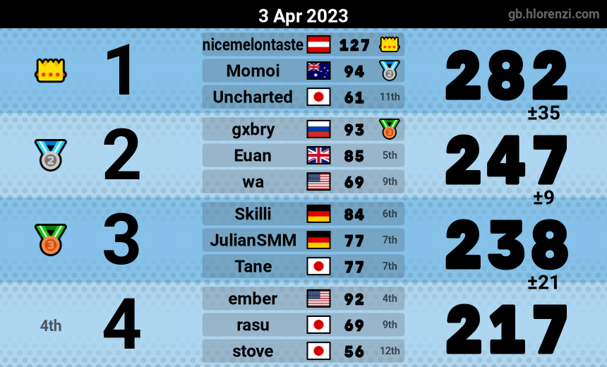 mogi results image