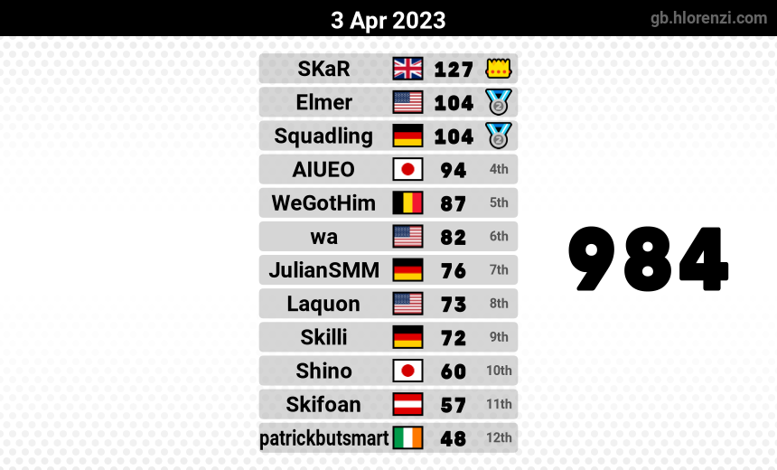 mogi results image