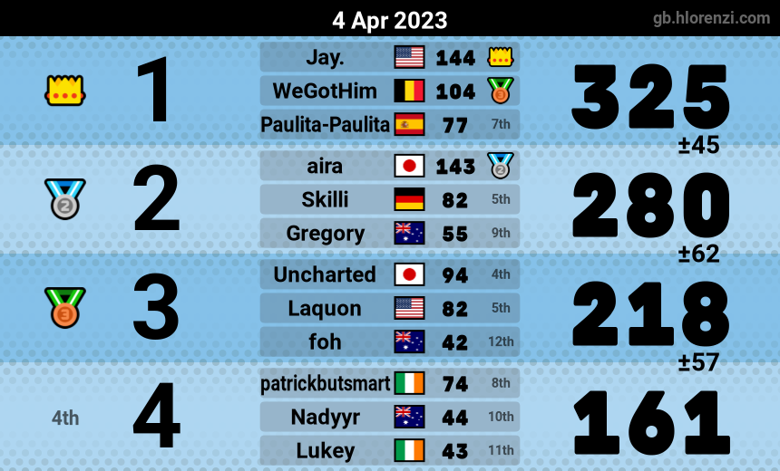 mogi results image