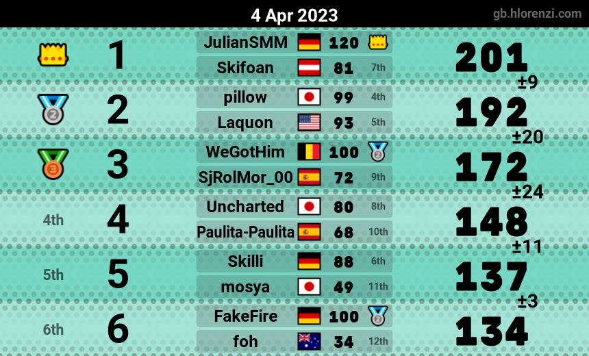 mogi results image