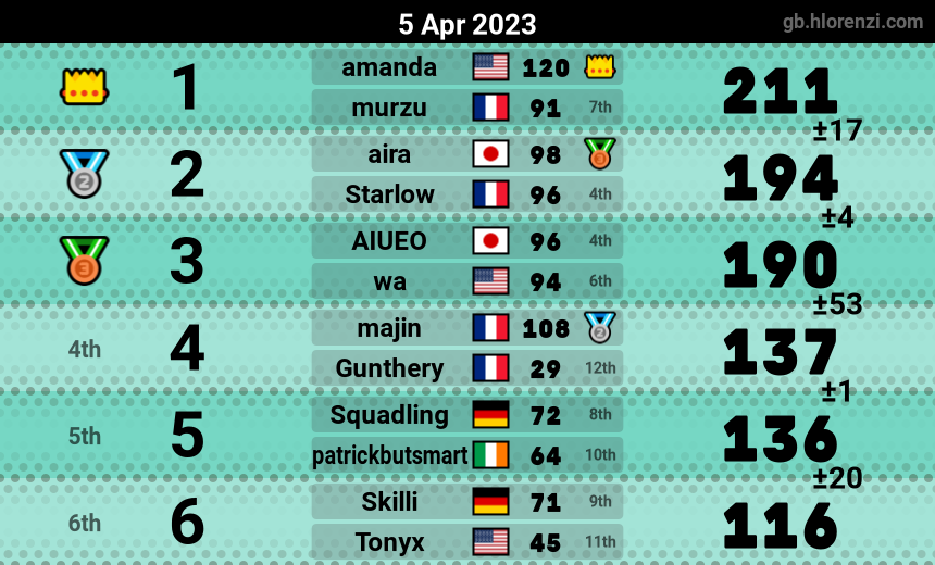 mogi results image