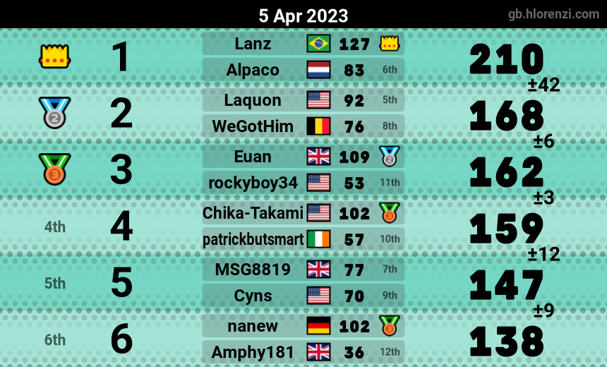 mogi results image