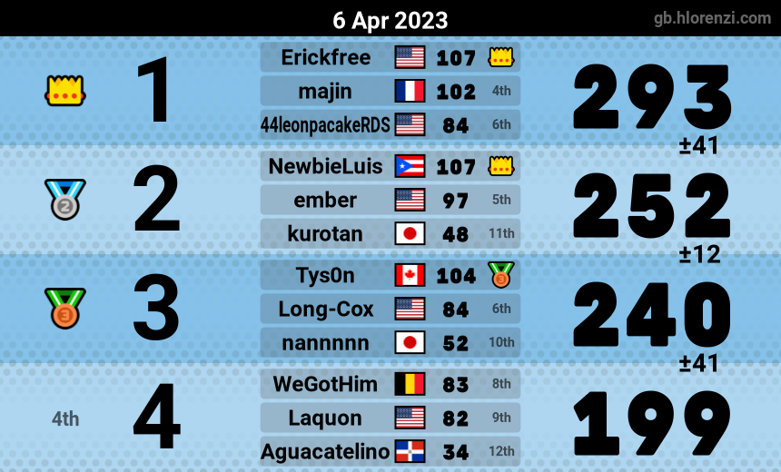 mogi results image