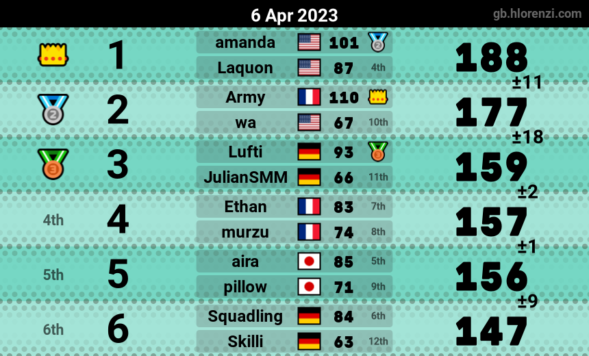 mogi results image