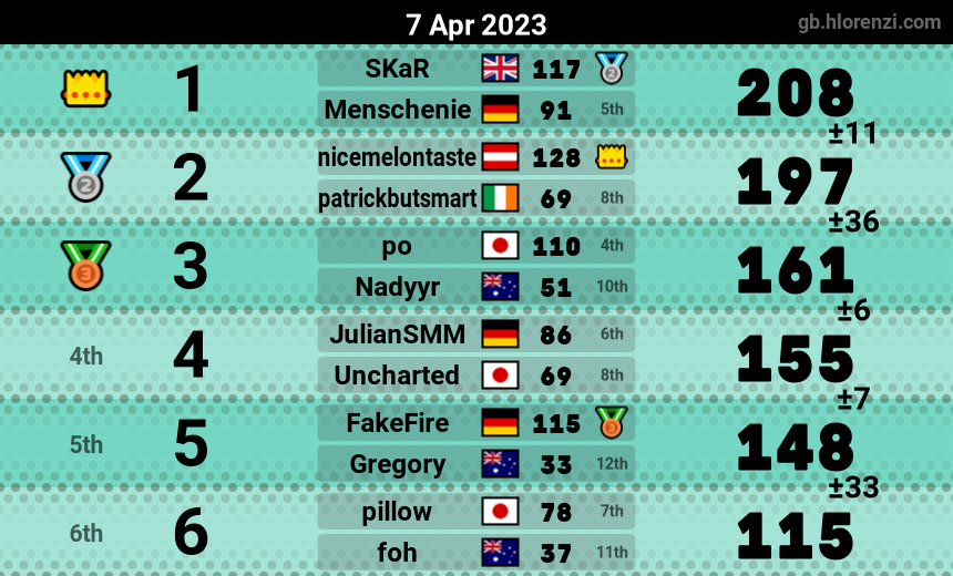 mogi results image