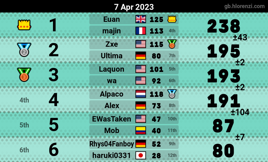 mogi results image