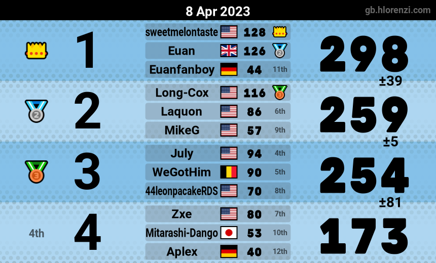 mogi results image