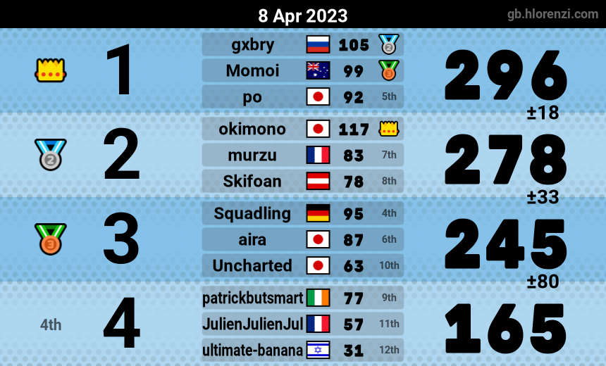mogi results image