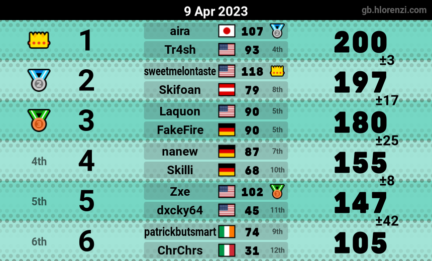 mogi results image
