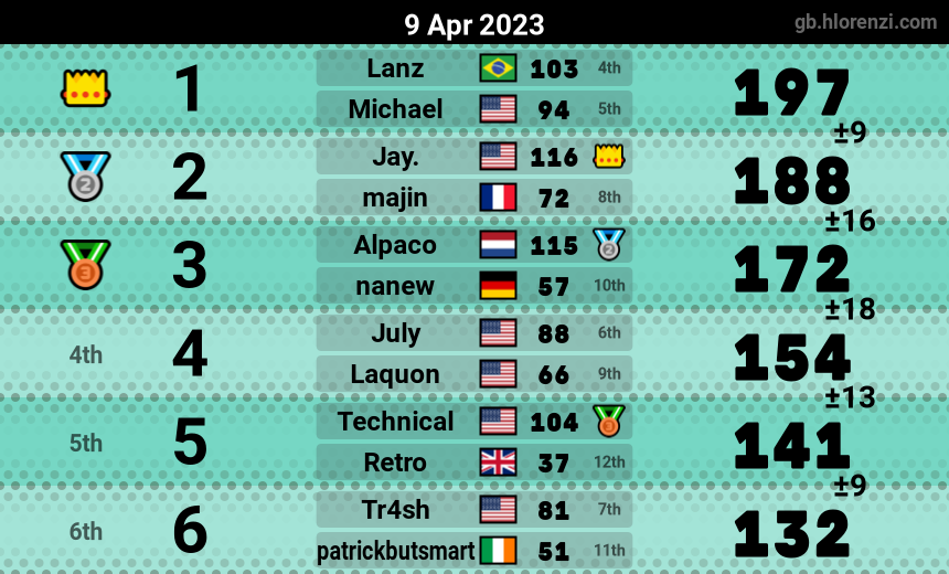 mogi results image