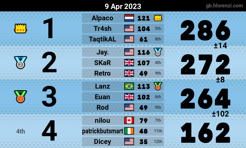 mogi results image
