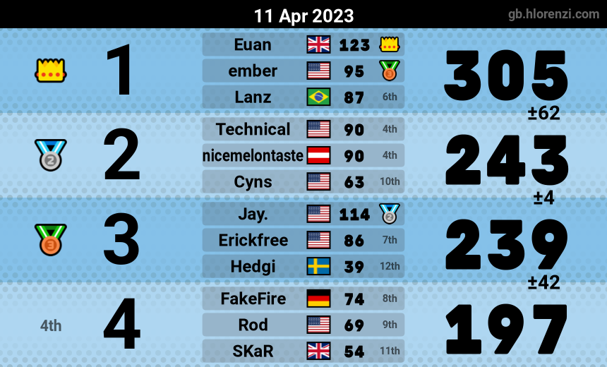 mogi results image
