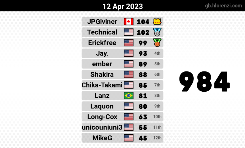 mogi results image