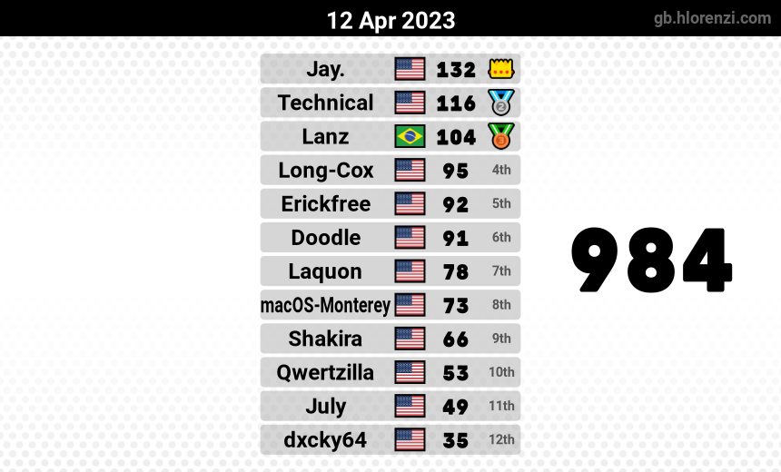 mogi results image