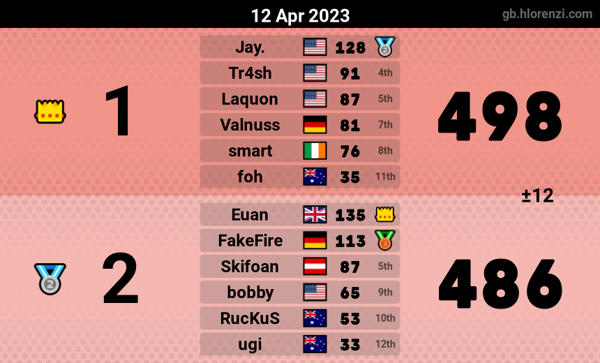 mogi results image