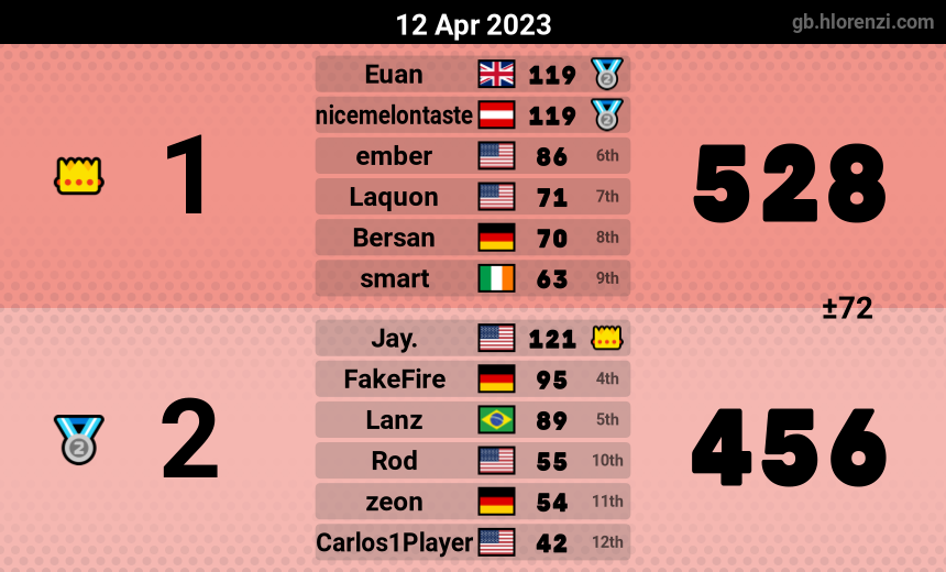 mogi results image