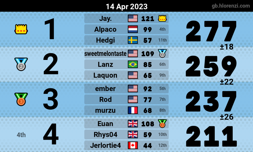 mogi results image