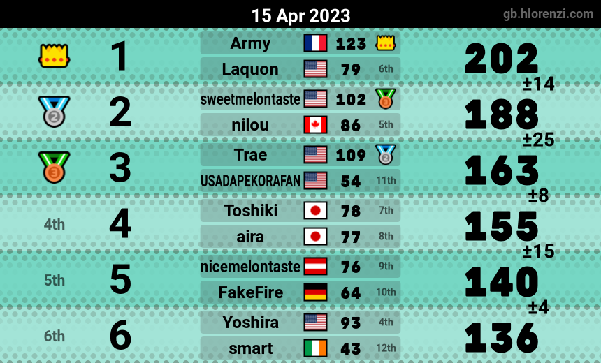 mogi results image
