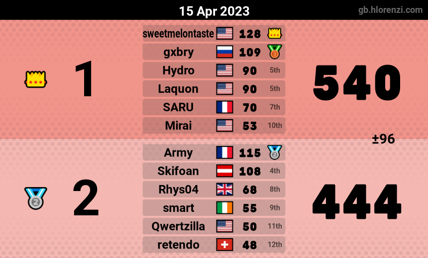 mogi results image